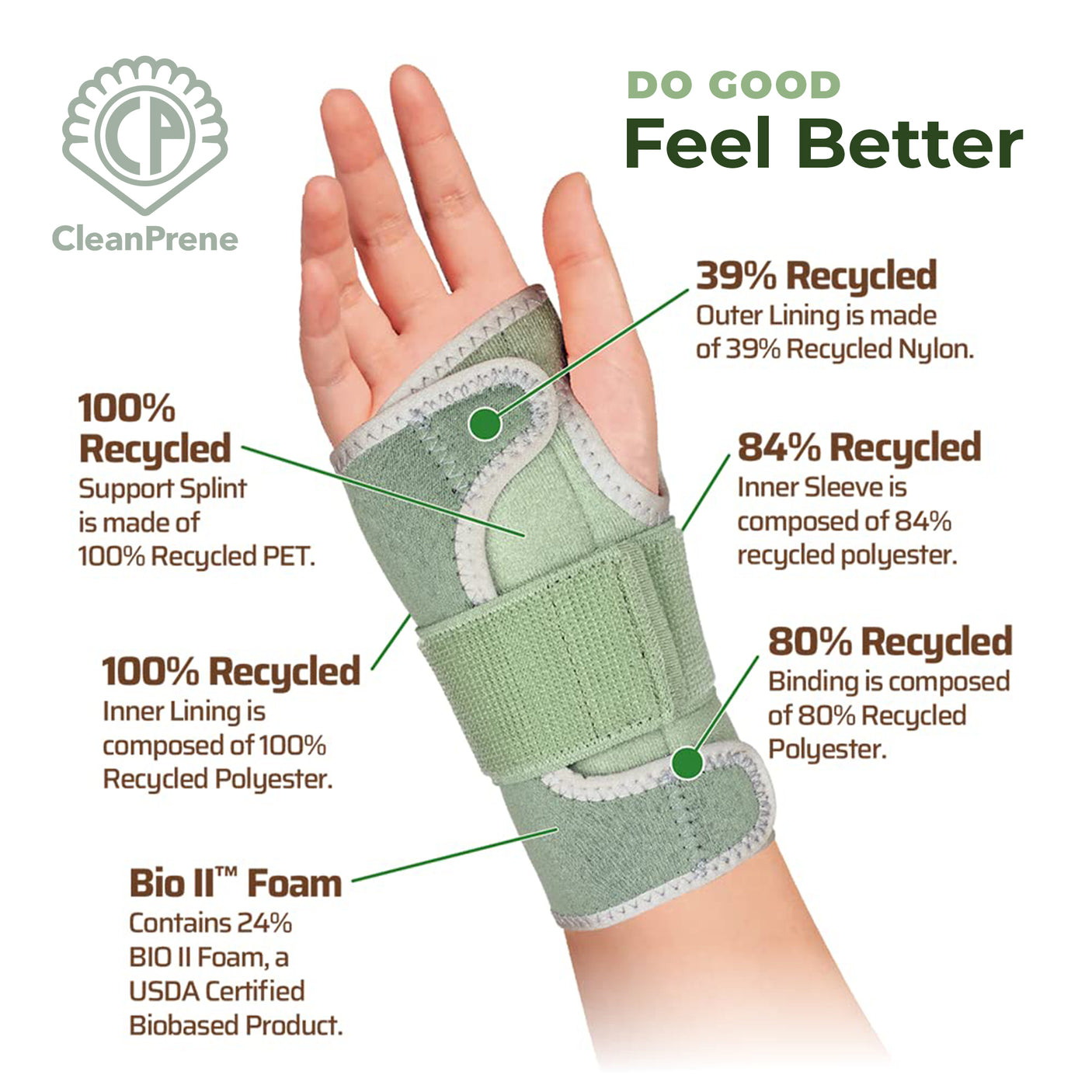 CleanPrene Wrist Splint