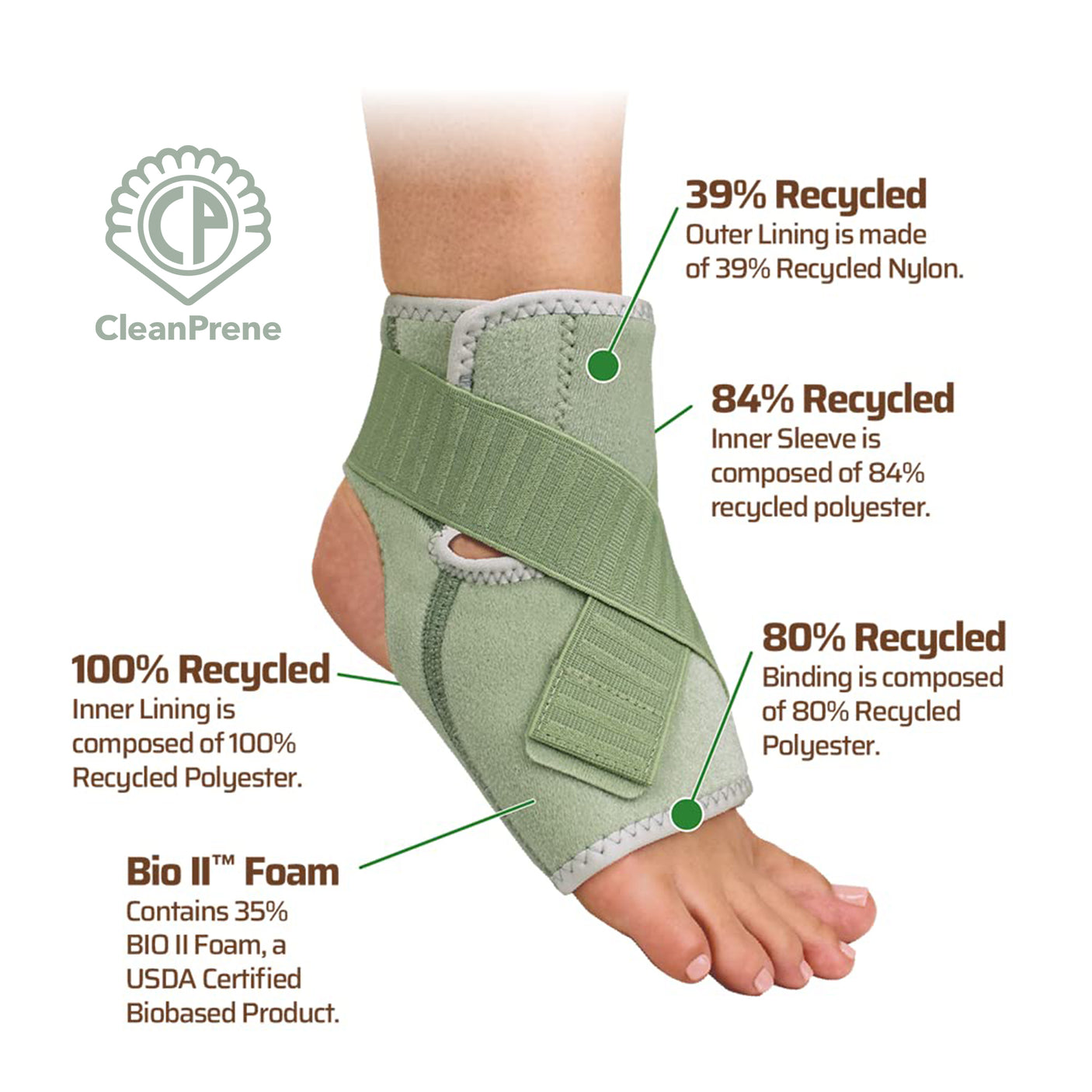 CleanPrene Ankle Support