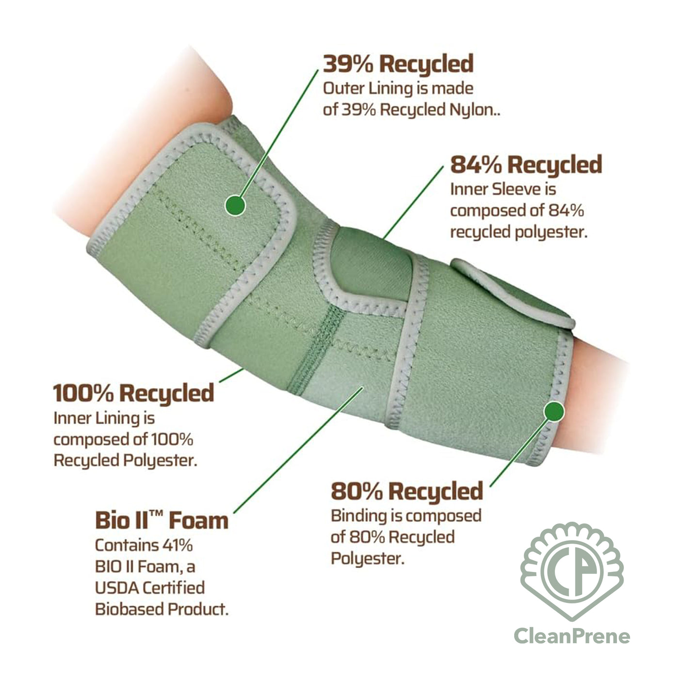 CleanPrene Elbow Support